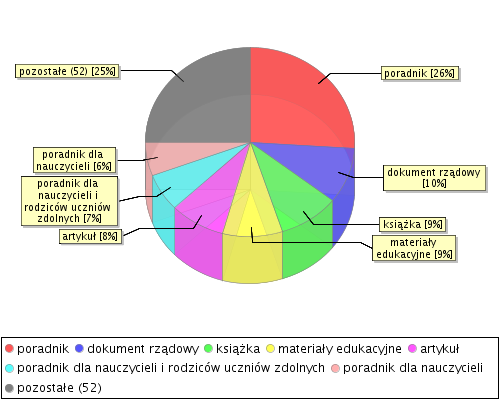 stat chart2